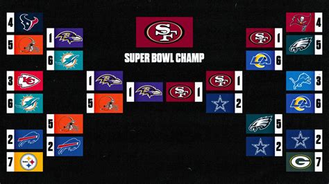 super bowl playoffs 2024